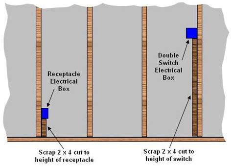 electrical box height|height of electrical outlet box.